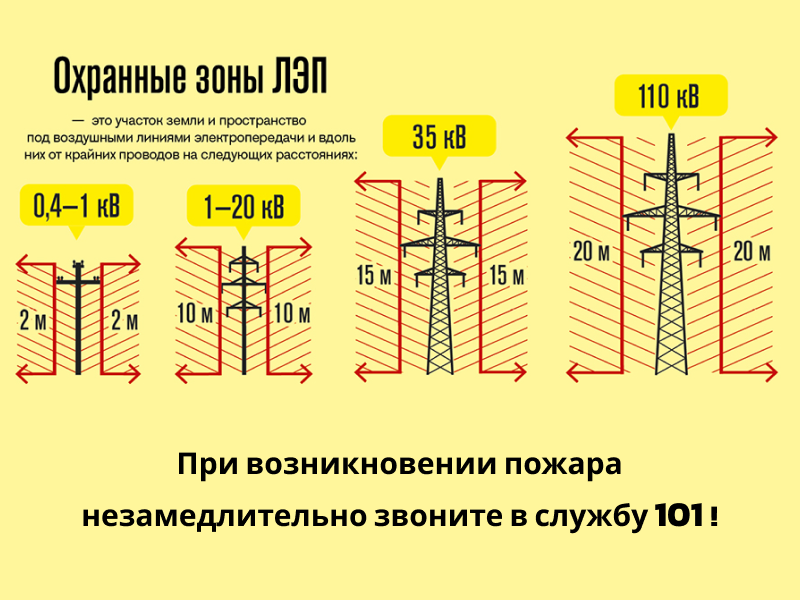 Памятка собственникам (землепользователям, землевладельцам, арендаторам) по пожарной  безопасности при использовании земель, находящихся в охранной зоне линий электропередачи.