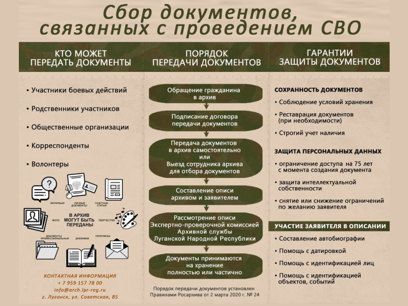 ✔️Сбор документов связанных с проведением СВО.